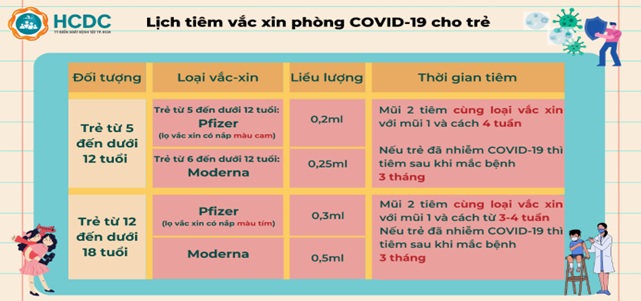 THÔNG TIN Tiêm vắc xin phòng COVID-19 cho trẻ em